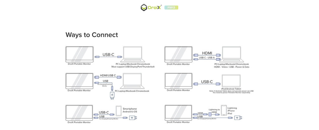 Den bærbare DroiX PM13-skærm kan tilsluttes på forskellige måder, herunder USB, ActiveDP, DisplayPort over USB, Thunderbolt USB-porte og USB 4-protokol til videoudgang, hvilket sikrer alsidige tilslutningsmuligheder.