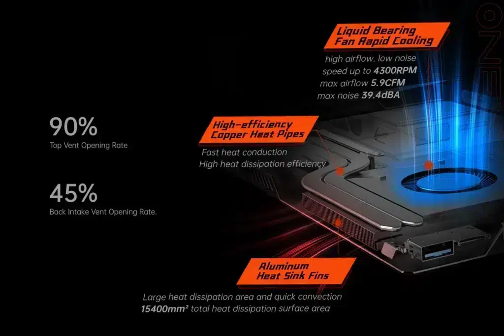 Een dwarsdoorsnede van het koelsysteem van een apparaat, met een vloeistofdragende ventilator voor snelle koeling. Het systeem heeft een openingsgraad van 90% voor de bovenste ventilatieopening en een openingsgraad van 45% voor de achterste inlaatopening. Zeer efficiënte koperen heat pipes en aluminium koelribben zorgen voor een effectieve warmteafvoer, met een totaal warmteafvoeroppervlak van 15.400 mm².  