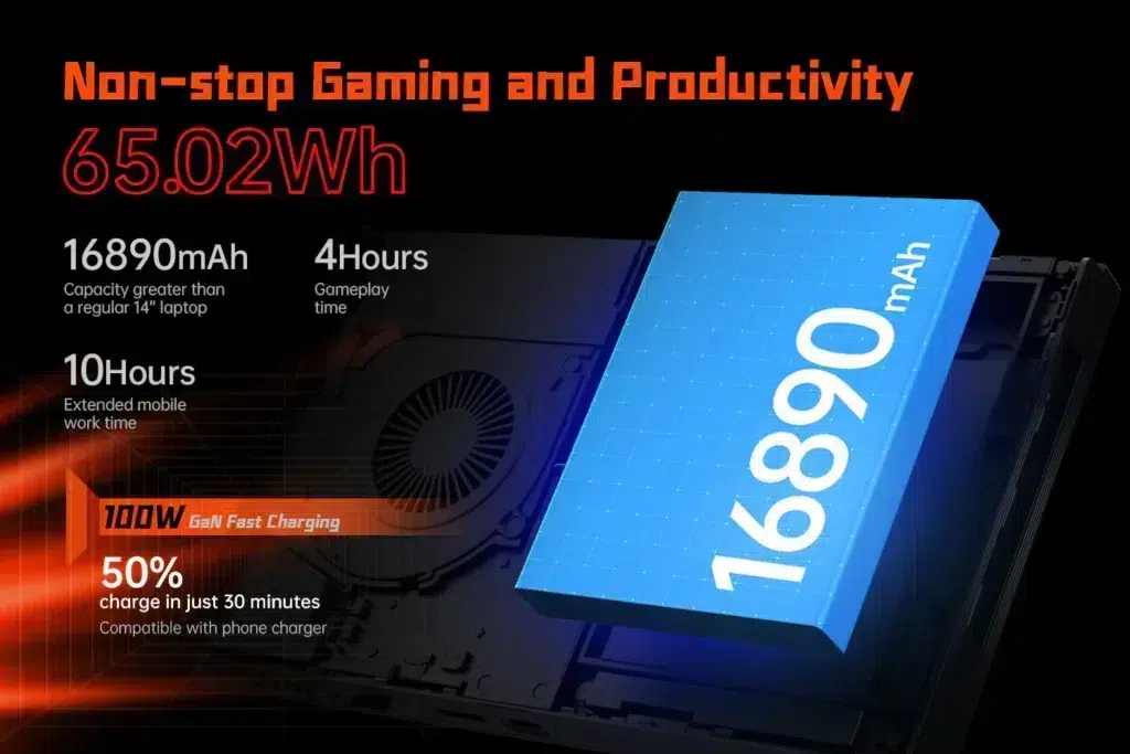 gempages_522757109238989843-bba21e6a-f8cd-4fb3-a8b4-cc5e1d55c635 - DROIX EU Illustration of the ONEXPLAYER X1 Mini's 65.02Wh battery with 16,890mAh capacity, offering 4 hours of gaming or 10 hours of mobile work time, with support for 100W GaN fast charging.