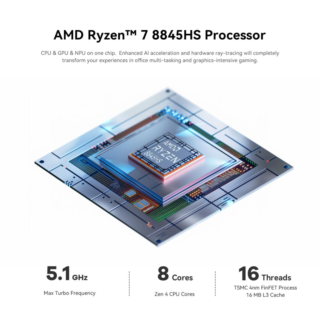Obraz przedstawiający procesor AMD Ryzen™ 7 8845HS z wyróżnionymi funkcjami: 5,1 GHz maksymalnej częstotliwości Turbo, 8 rdzeni CPU Zen 4, 16 wątków i proces technologiczny TSMC 4 nm FinFET z 16 MB pamięci podręcznej L3. Obraz podkreśla CPU, GPU i NPU w jednym układzie, podkreślając ulepszoną akcelerację sztucznej inteligencji i sprzętowe śledzenie promieni w celu usprawnienia wielozadaniowości biurowej i intensywnych graficznie gier.