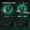 Infographic highlighting the GPD Win Max 2 2025’s gaming performance with eGPU support. Displays performance metrics for games like Cyberpunk 2077, Elden Ring, Fortnite, and Red Dead Redemption 2 at various settings, emphasizing the portable powerhouse's capabilities.