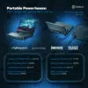 "Infographic emphasizing the GPD Win Mini 2025’s eGPU-enhanced gaming performance with the GPD G1 dock. Showcases FPS benchmarks for Cyberpunk 2077, Elden Ring, Fortnite, and Red Dead Redemption 2 at different settings, reinforcing its capability for high-performance gaming on the go."