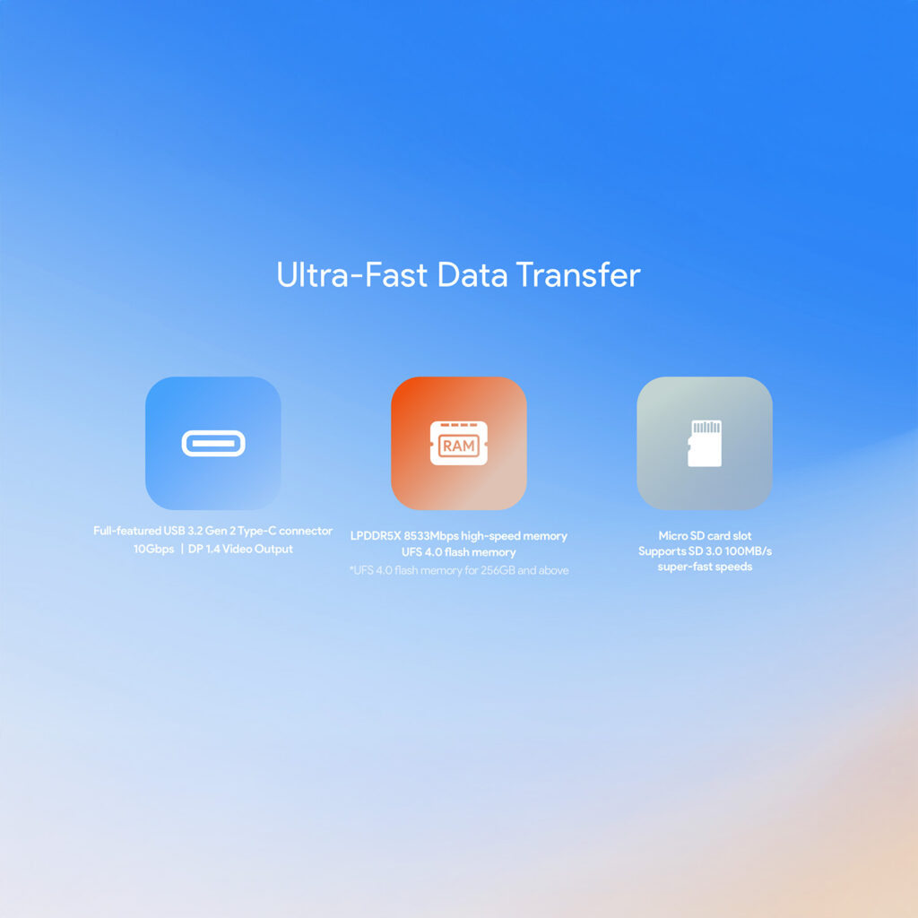 AYANEO-POCKET-EVO-MARKETING-DONE-26 - DROIX EU Ultra-fast data transfer capabilities of the AYANEO Pocket EVO, highlighting features like USB 3.2 Gen 2 Type-C, LPDDR5X high-speed memory, and a microSD slot for expanded storage