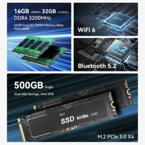 Features of the Beelink EQR5, including 16GB or 32GB DDR4 3200MHz RAM, Wi-Fi 6, Bluetooth 5.2, and a 500GB NVMe SSD with dual SSD storage capability, supporting up to 8TB.