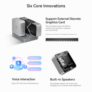 An infographic highlighting six key innovations of the Beelink GTi13 Ultra mini PC. It showcases support for external discrete graphics cards via a PCIe x8 interface, voice interaction capabilities, and built-in dual speakers for immersive audio. The image includes visuals of the device connected to an external GPU, a digital assistant interface, and an internal view of the speaker setup