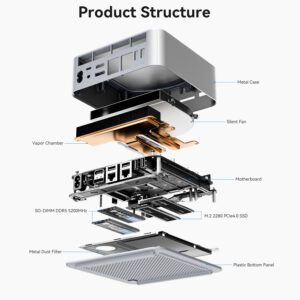 A detailed exploded view of the Beelink GTi13 Ultra, displaying its internal components. The breakdown includes the metal case, silent fan, vapor chamber, motherboard, DDR5 SO-DIMM slots, M.2 PCIe 4.0 SSD, metal dust filter, and plastic bottom panel.
