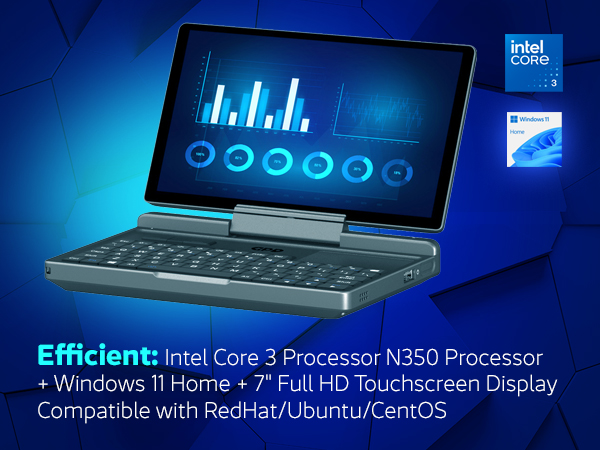 GPD MicroPC 2 6 A promotional image for the GPD MicroPC 2 highlighting its performance and display features. A GPD MicroPC 2 is displayed, open in laptop mode at an angle, with a data-driven dashboard on its screen against a blue geometric background. The bottom of the image lists its key features: "Efficient: Intel Core 3 Processor N350 Processor + Windows 11 Home + 7" Full HD Touchscreen Display Compatible with RedHat/Ubuntu/CentOS". Logos for "intel CORE 3" and "Windows 11 Home" are in the top right corner.