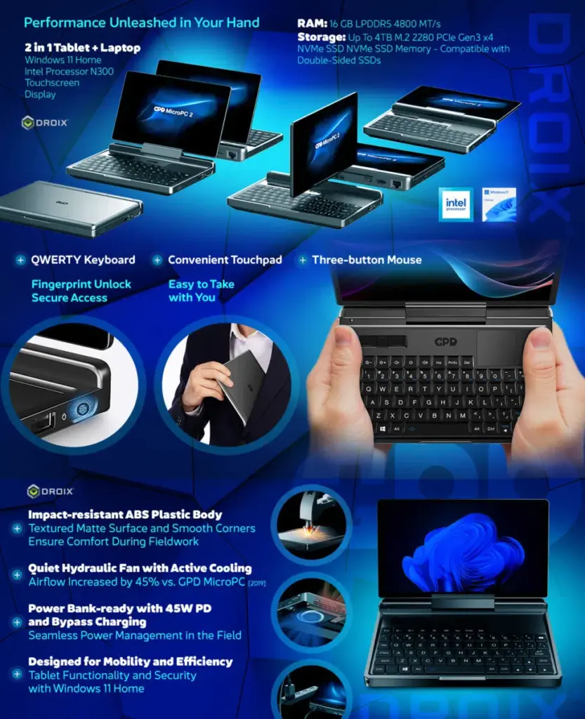 A comprehensive infographic promoting the GPD MicroPC 2 against a stylized blue, dark background. It highlights performance specs like Intel Processor N300, 16GB LPDDR5 RAM, and Up to 4TB Storage. The graphic also showcases features like the QWERTY Keyboard, Fingerprint Unlock, Active Cooling, 45W PD Charging, and its Impact-resistant ABS Plastic Body.