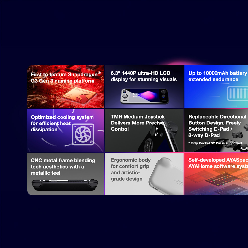 AYANEO-S2-MARKETING-DONE-IMAGE-6 - DROIX EU A nine-panel marketing image for the AYANEO Pocket S2, showcasing various features. The overall background is a dark blue with a subtle hexagonal pattern.
Each panel contains an image and a text description:
Top Left: A close-up of a chip on a circuit board, with the text "First to feature Snapdragon® G3 Gen 3 gaming platform."
Top Middle: A black AYANEO Pocket S2 screen displaying a colorful abstract image, with the text "6.3" 1440P ultra-HD LCD display for stunning visuals."
Top Right: A white battery icon with ascending bars, with the text "Up to 10000mAh battery for extended endurance."
Middle Left: A stylized fan icon, with the text "Optimized cooling system for efficient heat dissipation."
Middle Middle: A close-up of the black joystick of the AYANEO Pocket S2, with the text "TMR Medium Joystick Delivers More Precise Control."
Middle Right: An exploded view showing the replaceable D-pad and button caps for the AYANEO Pocket S2, with the text "Replaceable Directional Button Design, Freely Switching D-Pad / 8-way D-Pad" and a smaller note "*Only Pocket S2 Pro is supported."
Bottom Left: A close-up of the side of a black AYANEO Pocket S2, highlighting its metallic frame, with the text "CNC metal frame blending tech aesthetics with a metallic feel."
Bottom Middle: A close-up of the back of a white AYANEO Pocket S2, emphasizing its curved ergonomic design, with the text "Ergonomic body for comfort grip and artistic-grade design."
Bottom Right: A screen displaying the AYAHOME software interface with various icons, with the text "Self-developed AYASpace / AYAHOME software system."