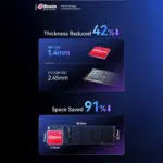 Srovnávací infografika zdůrazňující malé rozměry SSD Biwin Mini. Titulek zní "Tloušťka snížena o 42 %↓", přičemž tloušťka SSD Mini je zobrazena jako 1,4 mm vedle většího SSD M.2 2280 s tloušťkou 2,45 mm. Spodní část ukazuje "Úspora místa 91 %↓" porovnáním fyzické velikosti disku Mini SSD (15,0 mm x 17,0 mm) oproti standardnímu disku SSD M.2 2280 (80,0 mm x 22,0 mm).    